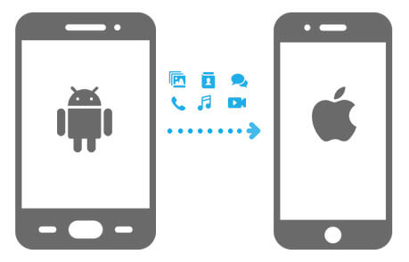 Transfer Data from Android to iPhone